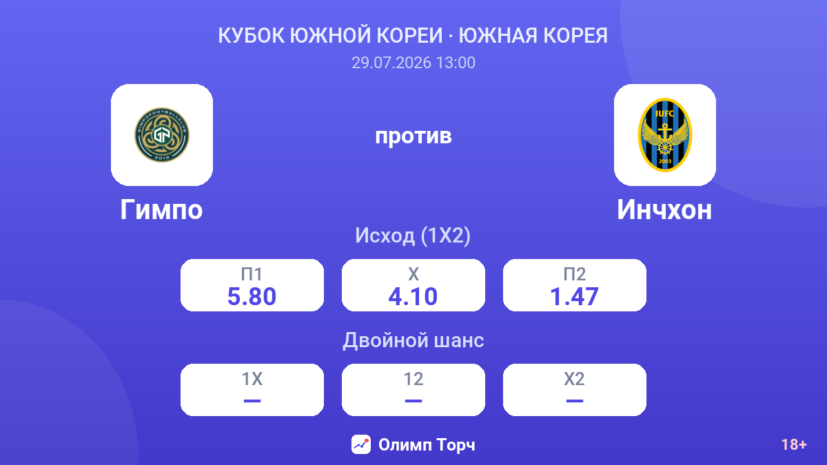 Гимпо против Инчхон — коэффициенты
