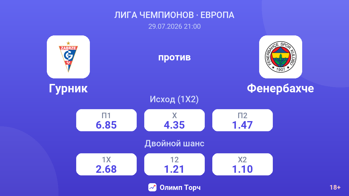 Гурник против Фенербахче — коэффициенты