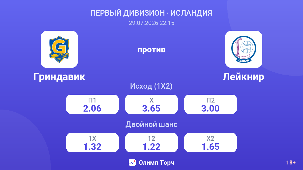Гриндавик против Лейкнир — коэффициенты