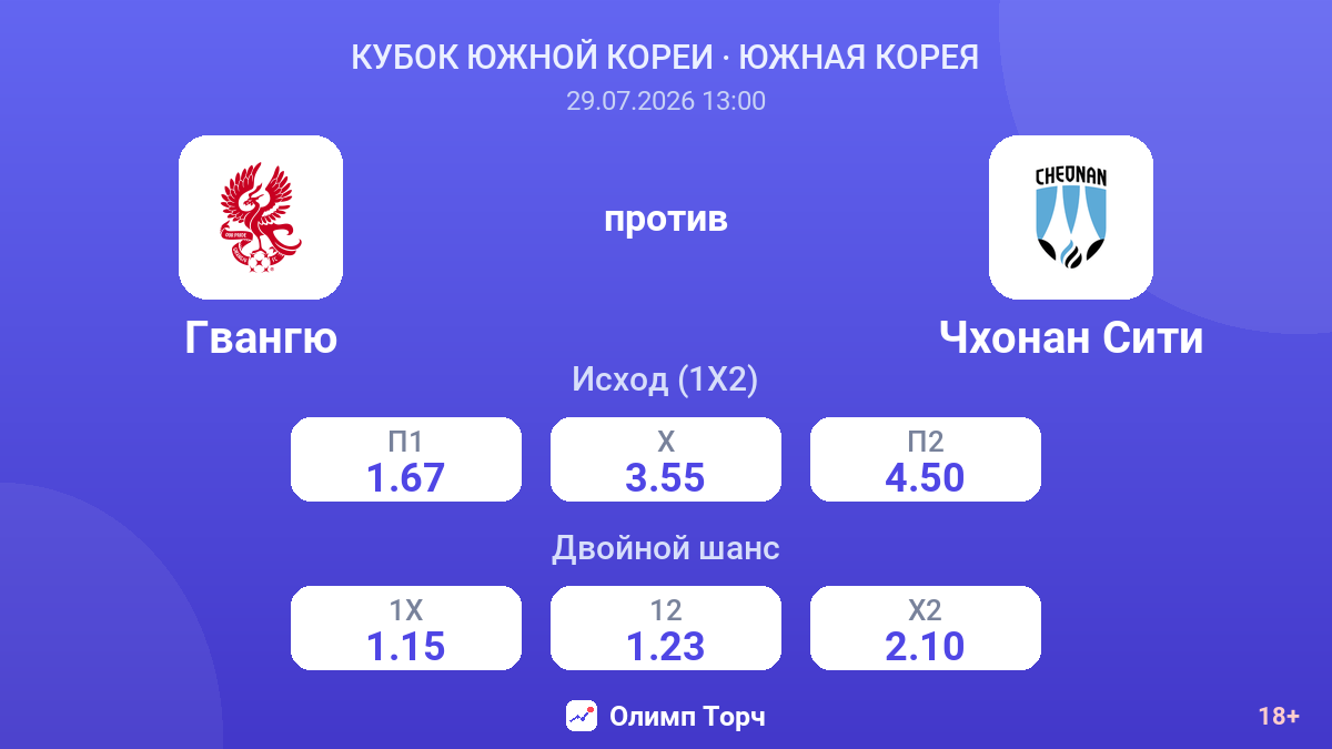 Гвангю против Чхонан Сити — коэффициенты