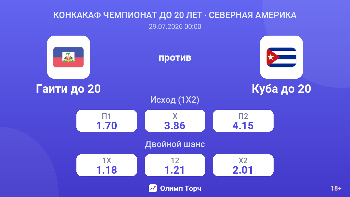 Гаити до 20 против Куба до 20 — коэффициенты