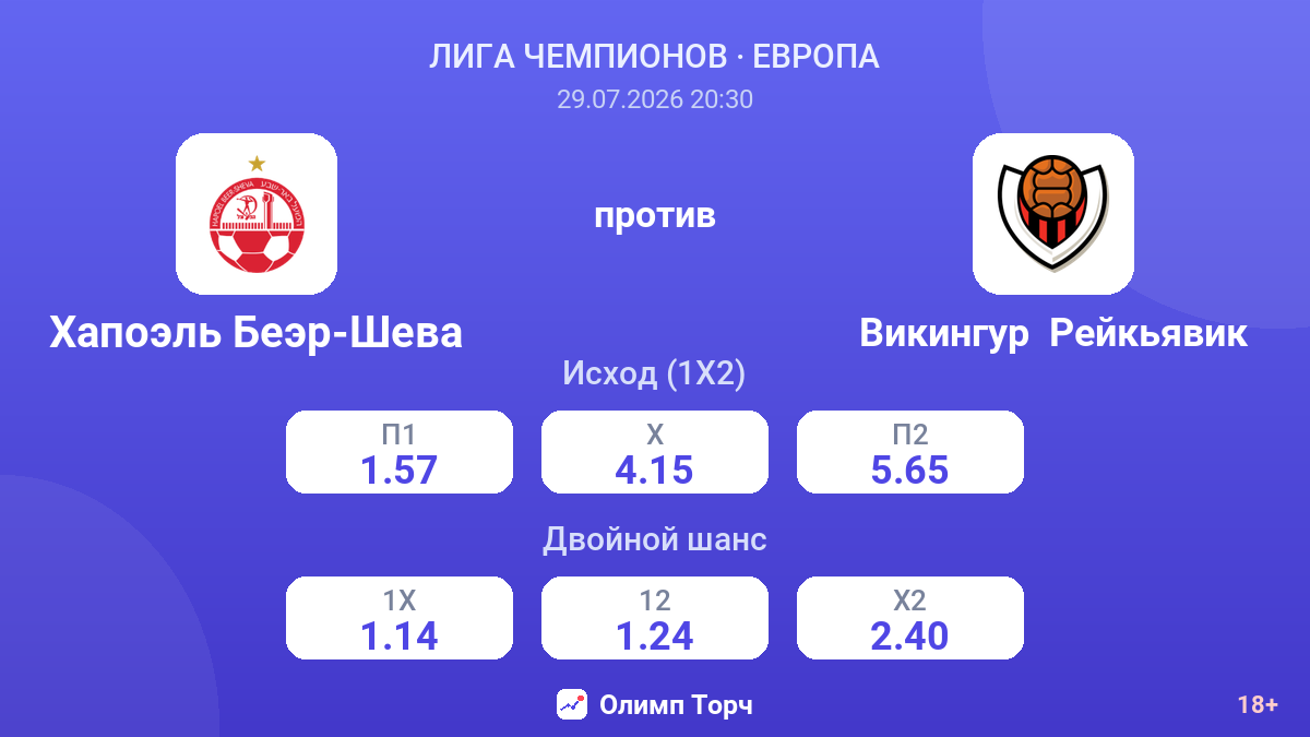 Хапоэль Беэр-Шева против Викингур  Рейкьявик — коэффициенты