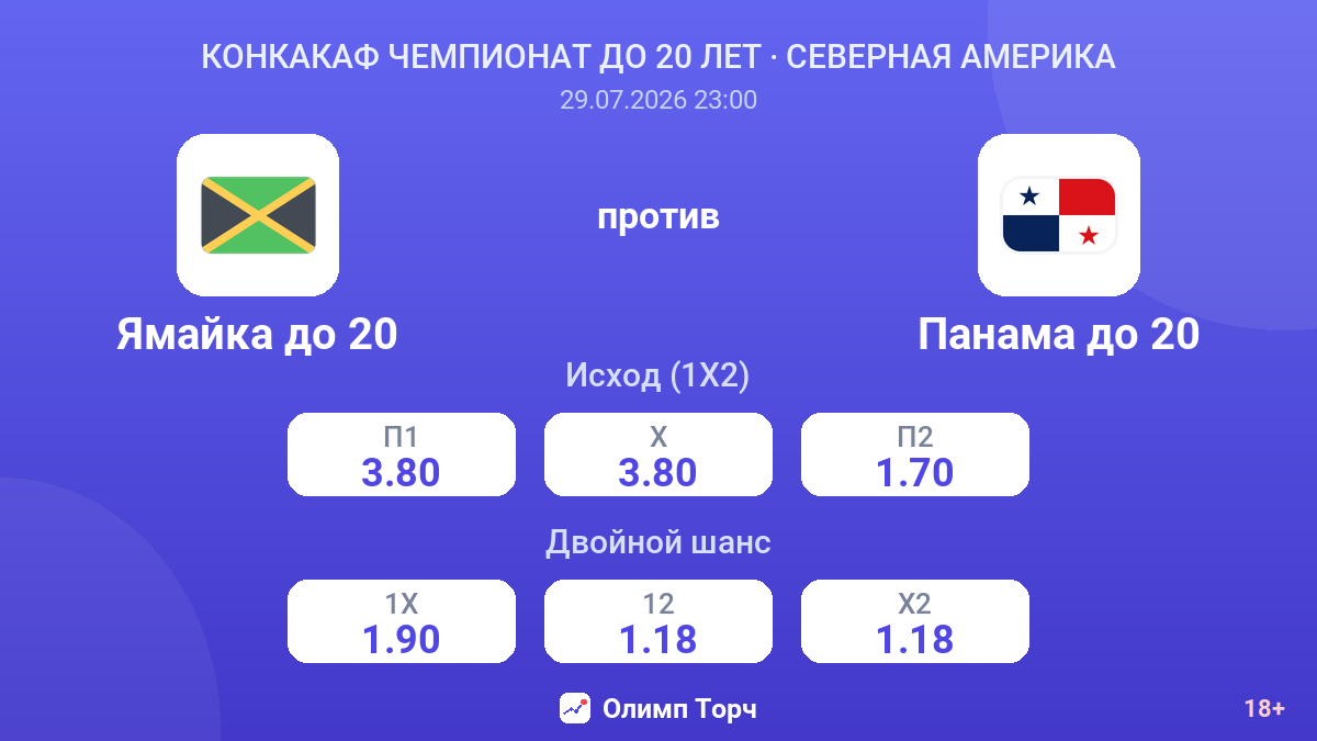 Ямайка до 20 против Панама до 20 — коэффициенты