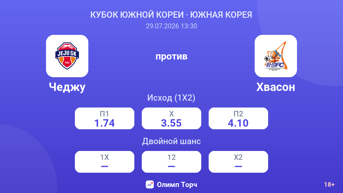 Чеджу против Хвасон — коэффициенты