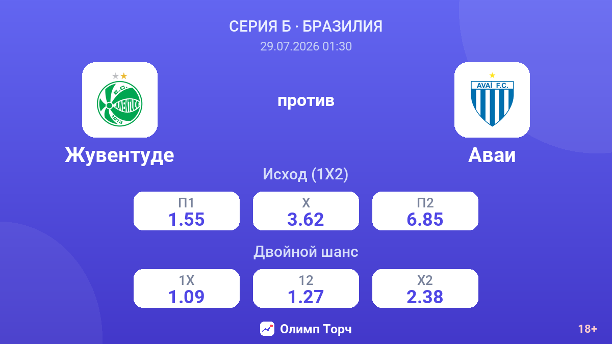 Жувентуде против Аваи — коэффициенты