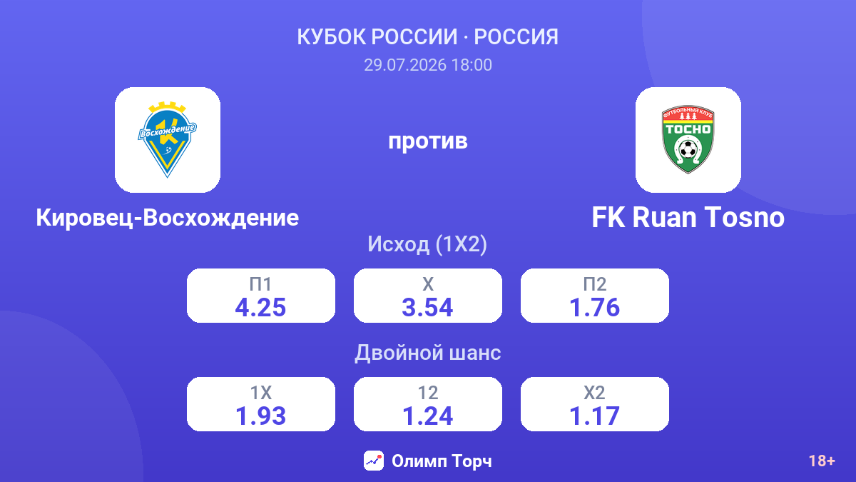 Кировец-Восхождение против FK Ruan Tosno — коэффициенты