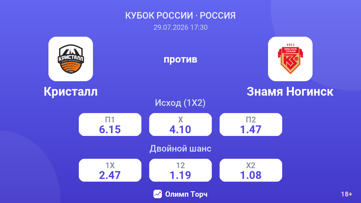 Кристалл против Знамя Ногинск — коэффициенты
