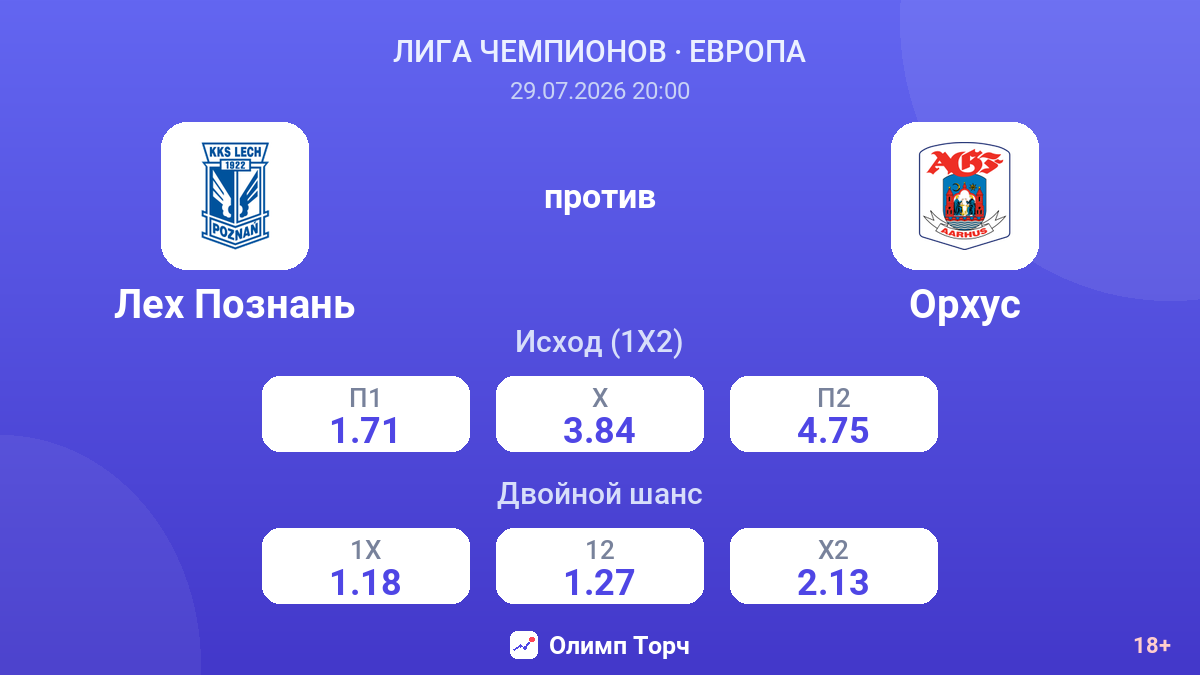 Лех Познань против Орхус — коэффициенты