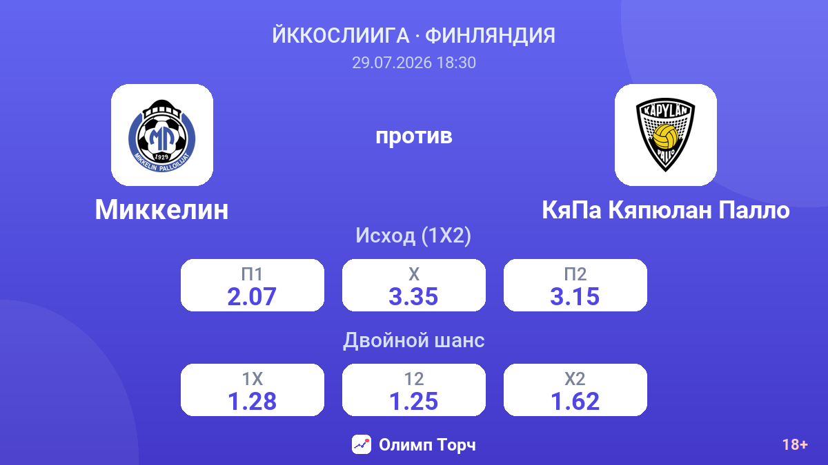 Миккелин против КяПа Кяпюлан Палло — коэффициенты