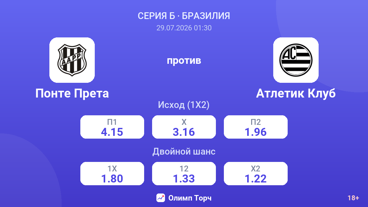 Понте Прета против Атлетик Клуб — коэффициенты