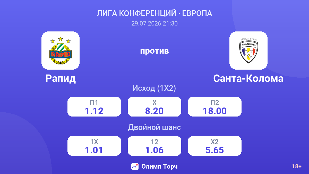 Рапид против Санта-Колома — коэффициенты