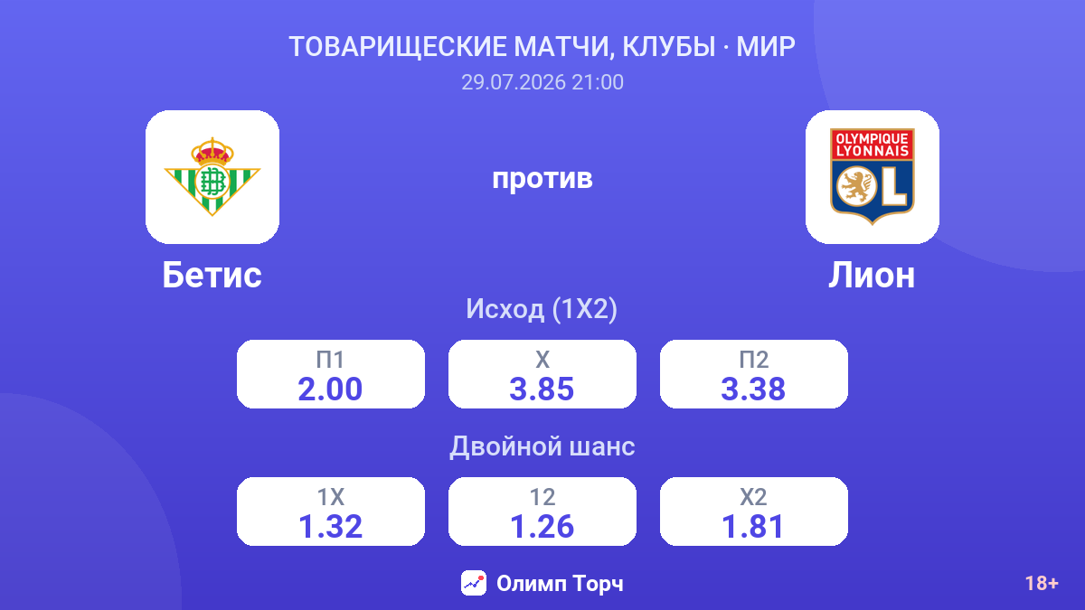 Бетис против Лион — коэффициенты