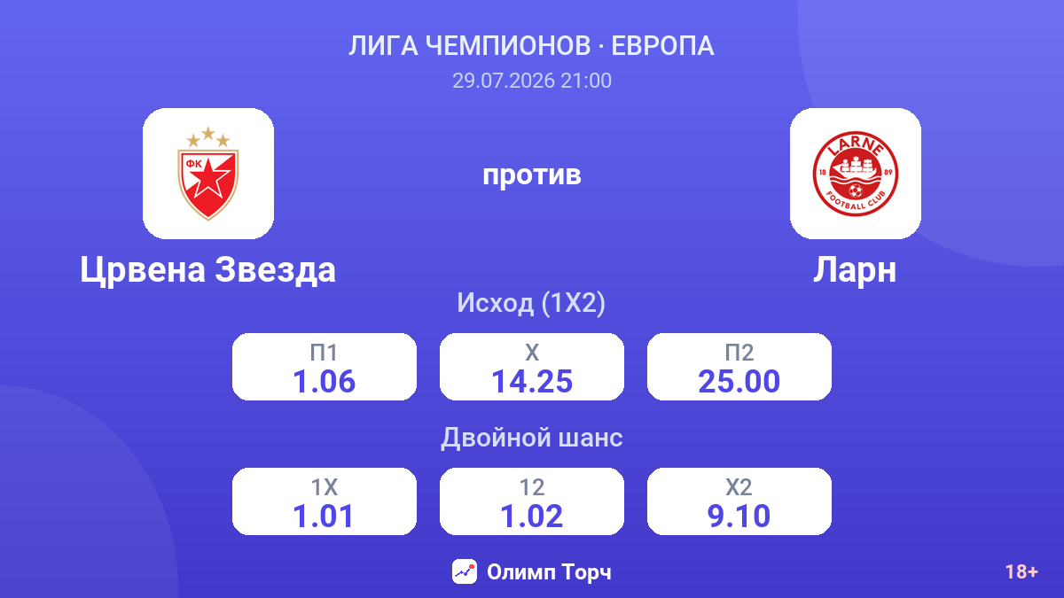 Црвена Звезда против Ларн — коэффициенты