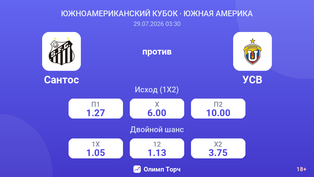 Сантос против УСВ — коэффициенты