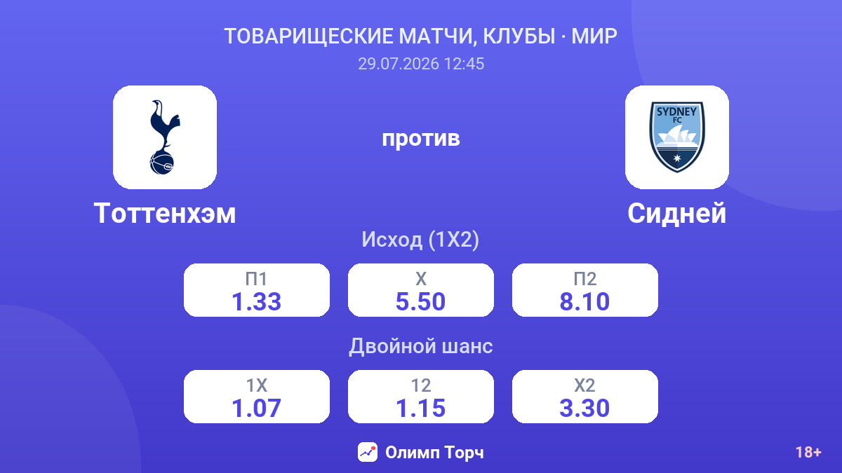 Тоттенхэм против Сидней — коэффициенты