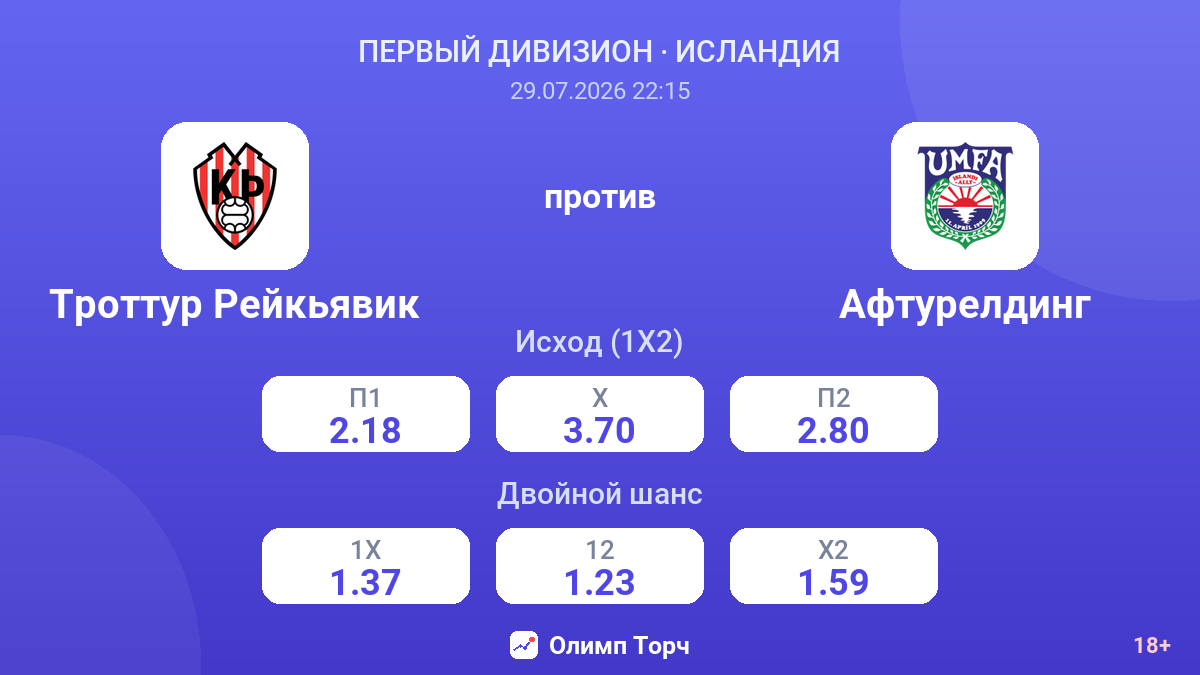 Троттур Рейкьявик против Афтурелдинг — коэффициенты