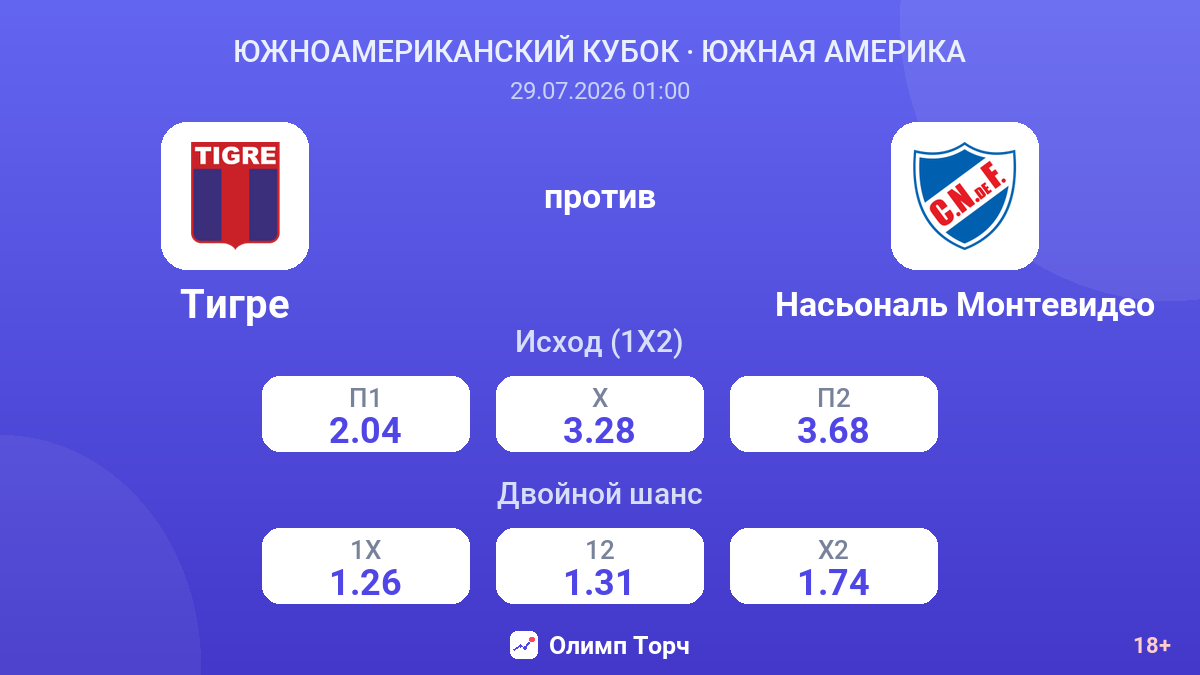 Тигре против Насьональ Монтевидео — коэффициенты