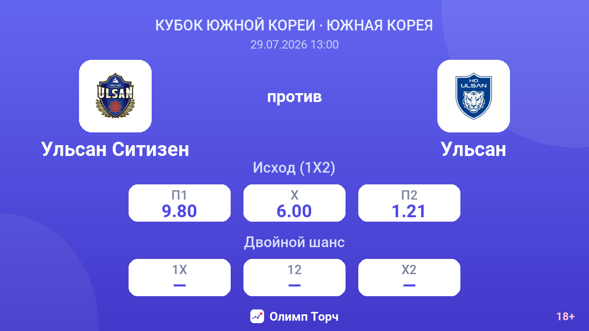 Ульсан Ситизен против Ульсан — коэффициенты