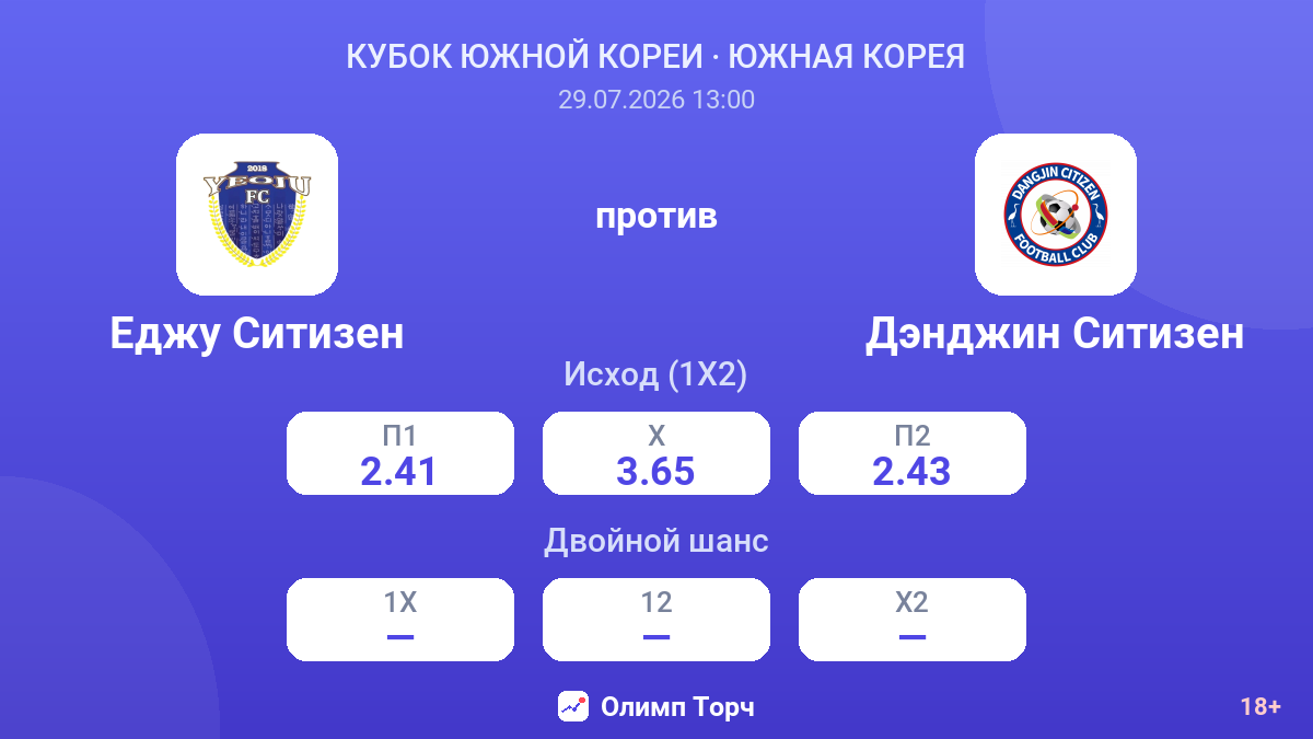Еджу Ситизен против Дэнджин Ситизен — коэффициенты