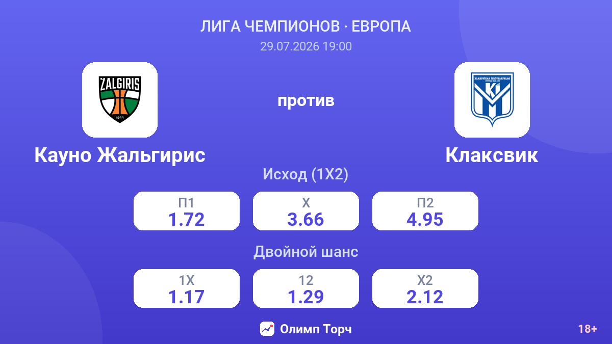 Кауно Жальгирис против Клаксвик — коэффициенты