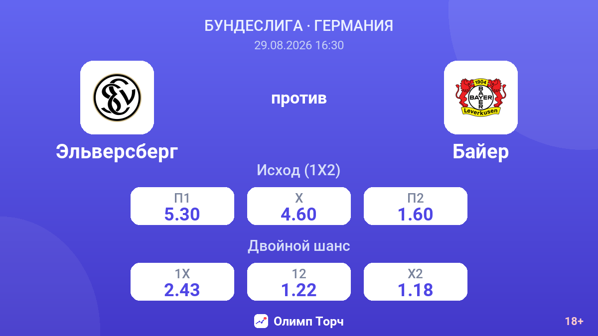 Эльверсберг — Байер — коэффициенты
