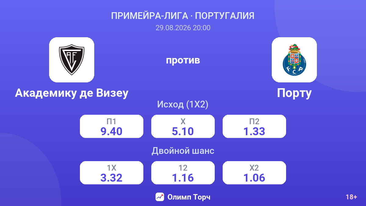 Академику де Визеу — Порту — коэффициенты
