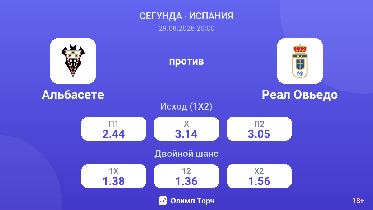 Альбасете — Реал Овьедо — коэффициенты