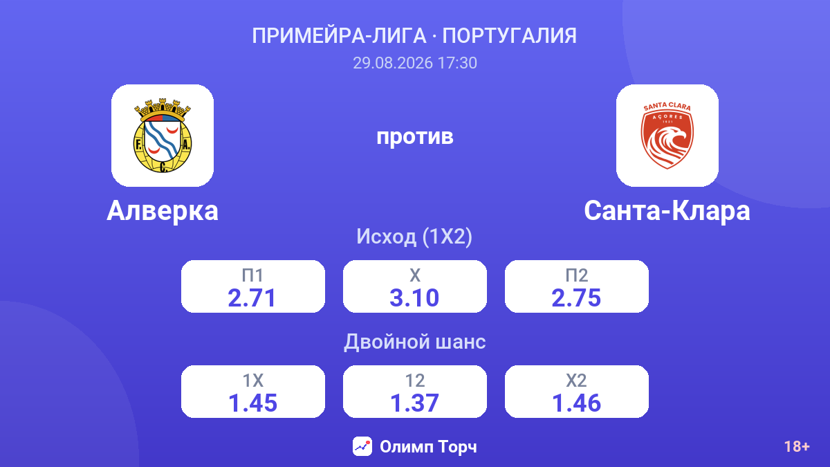 Алверка — Санта-Клара — коэффициенты