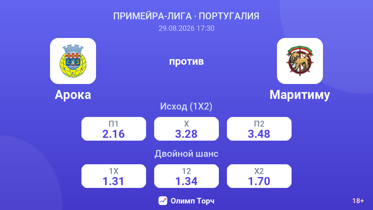 Арока — Маритиму — коэффициенты