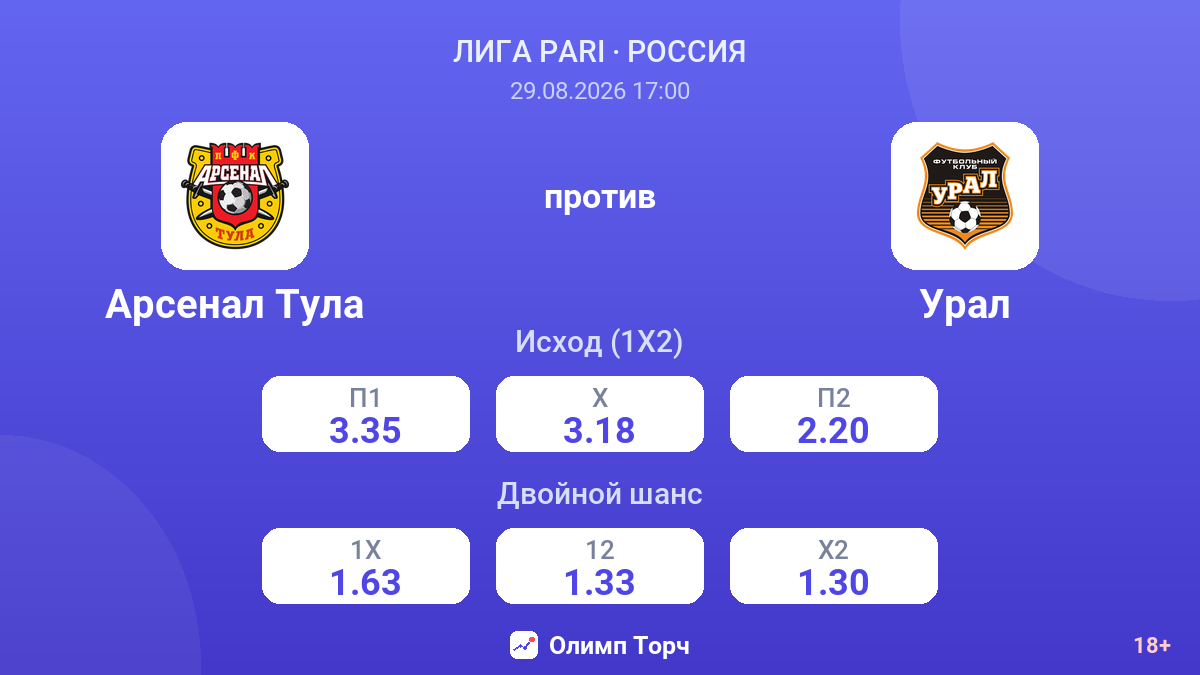 Арсенал Тула — Урал — коэффициенты