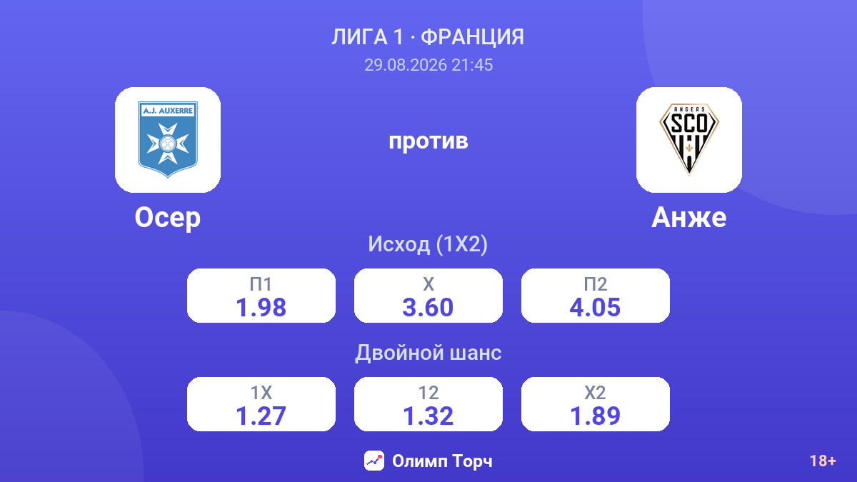 Осер — Анже — коэффициенты