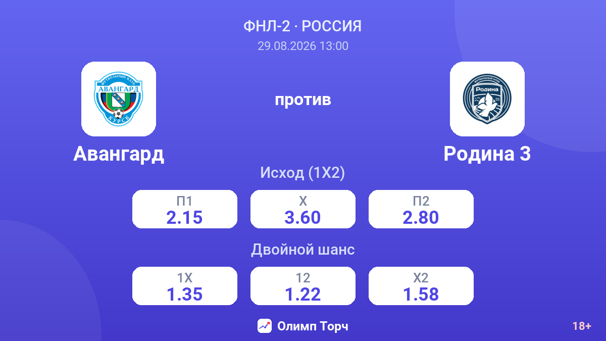 Авангард — Родина 3 — коэффициенты