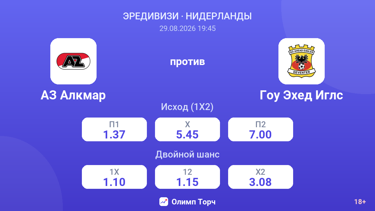 АЗ Алкмар — Гоу Эхед Иглс — коэффициенты