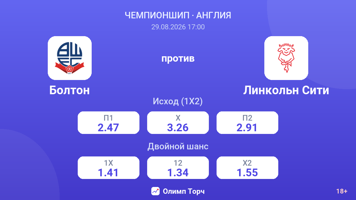 Болтон — Линкольн Сити — коэффициенты