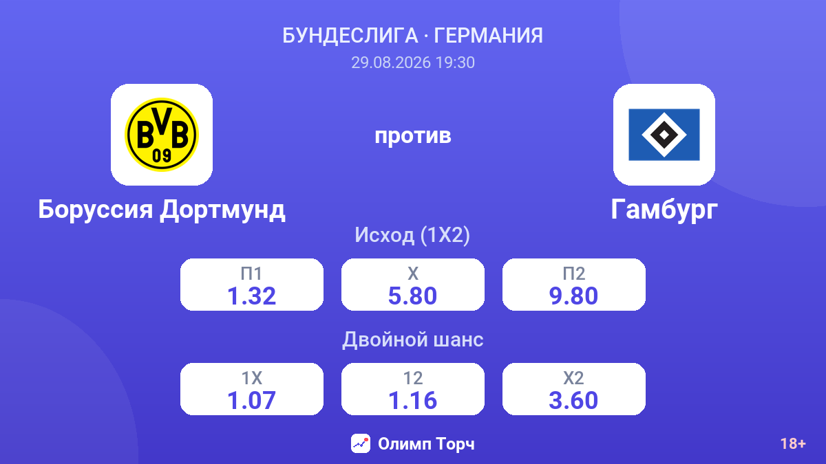 Боруссия Дортмунд — Гамбург — коэффициенты