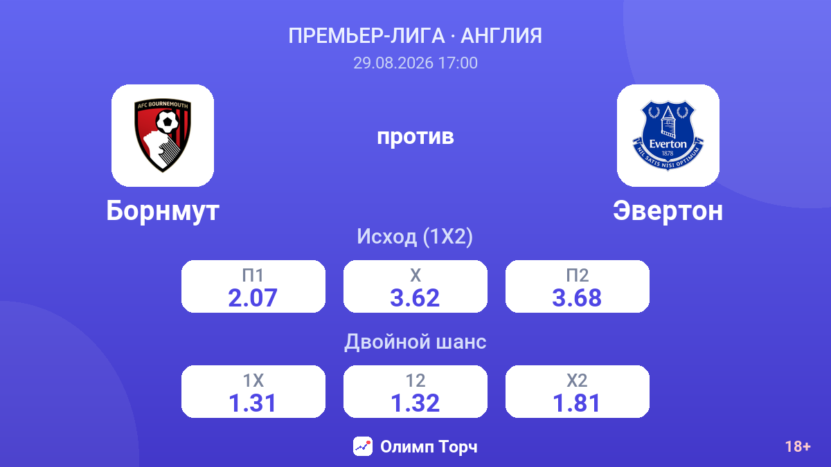 Борнмут — Эвертон — коэффициенты