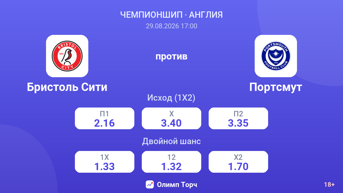 Бристоль Сити — Портсмут — коэффициенты