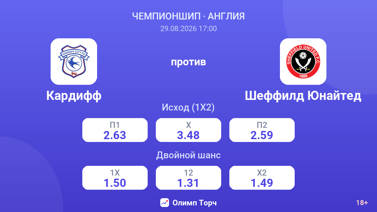 Кардифф — Шеффилд Юнайтед — коэффициенты