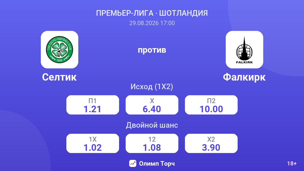 Селтик — Фалкирк — коэффициенты