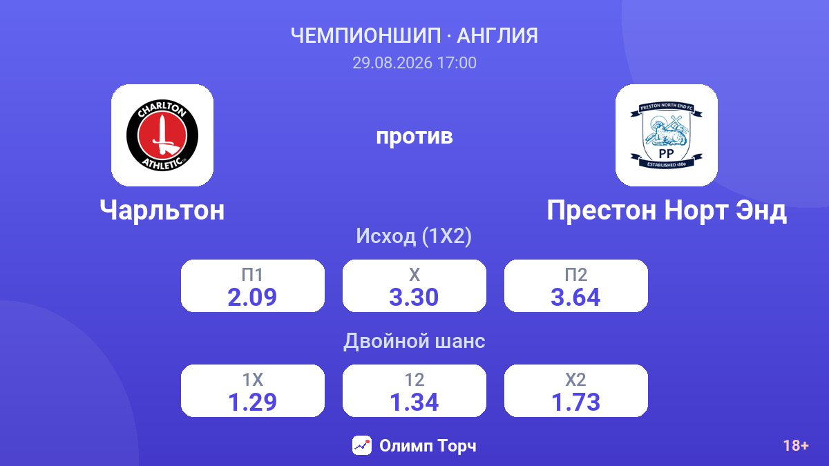Чарльтон — Престон Норт Энд — коэффициенты