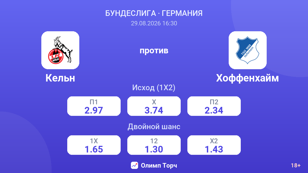 Кельн — Хоффенхайм — коэффициенты
