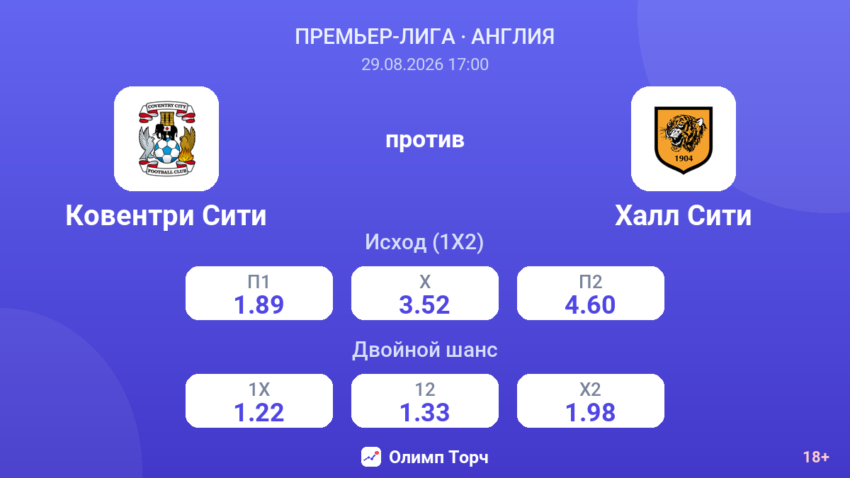 Ковентри Сити — Халл Сити — коэффициенты