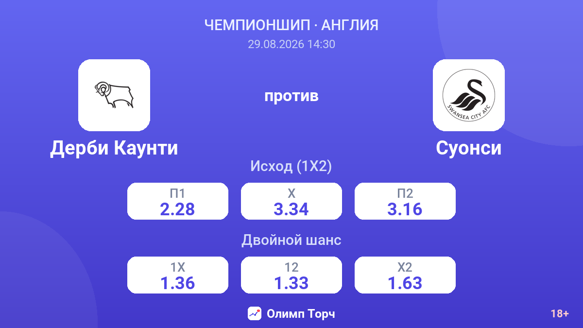 Дерби Каунти — Суонси — коэффициенты