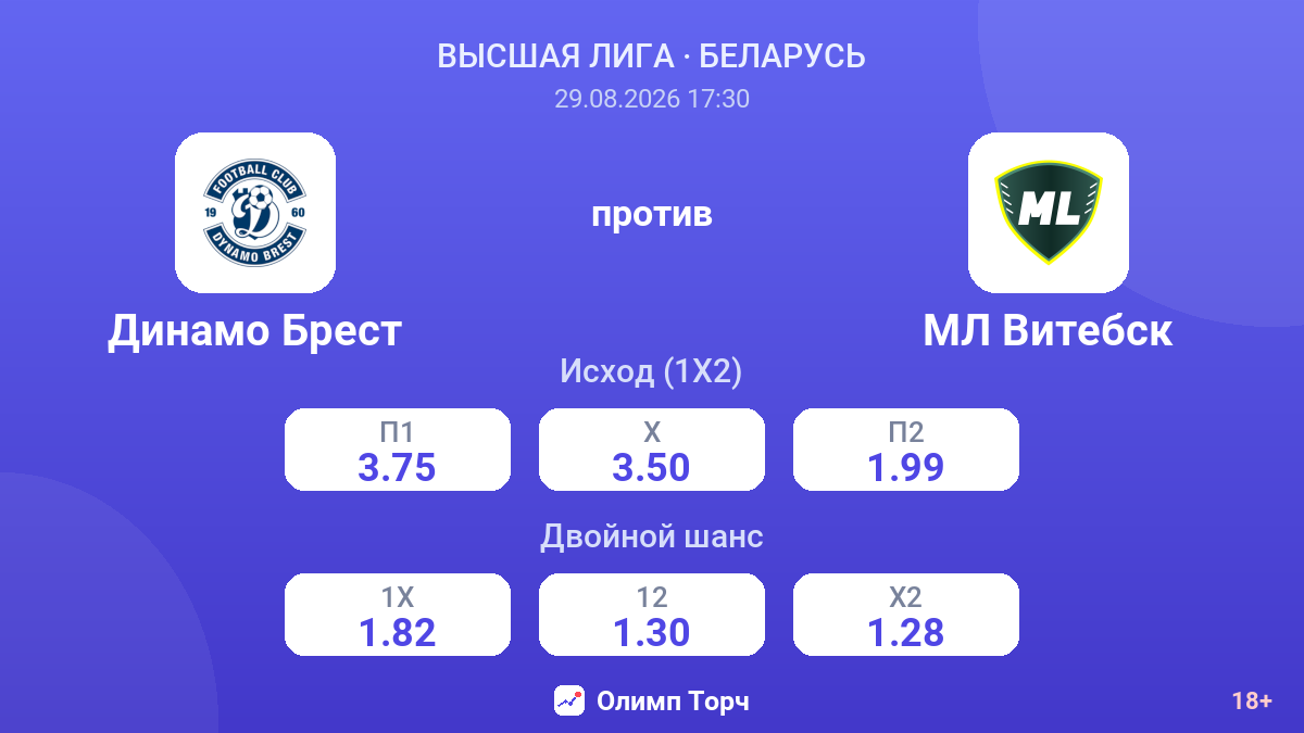 Динамо Брест — МЛ Витебск — коэффициенты