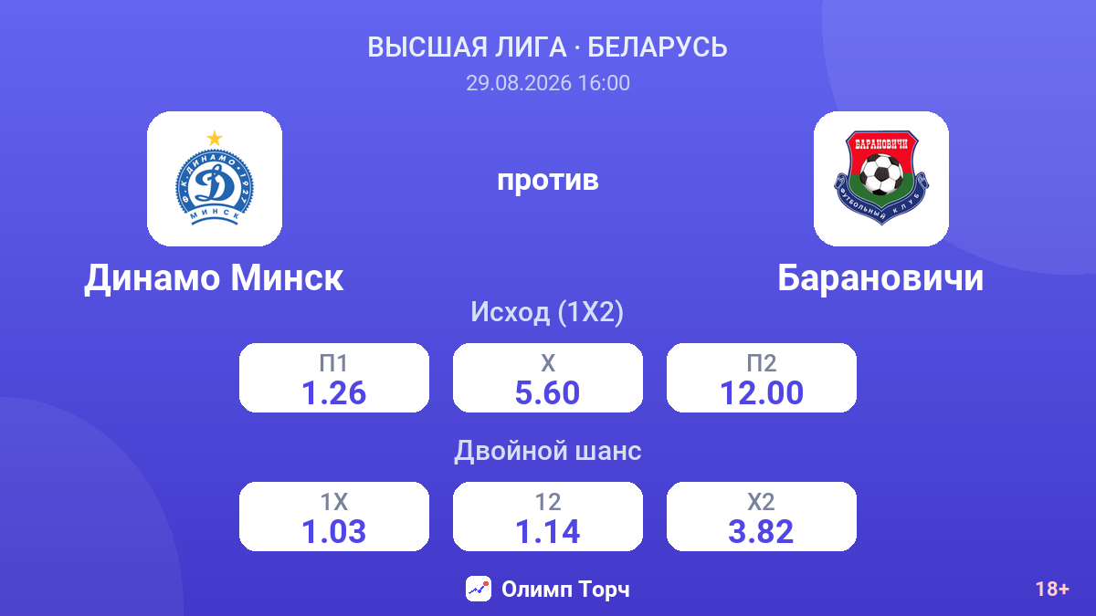 Динамо Минск — Барановичи — коэффициенты