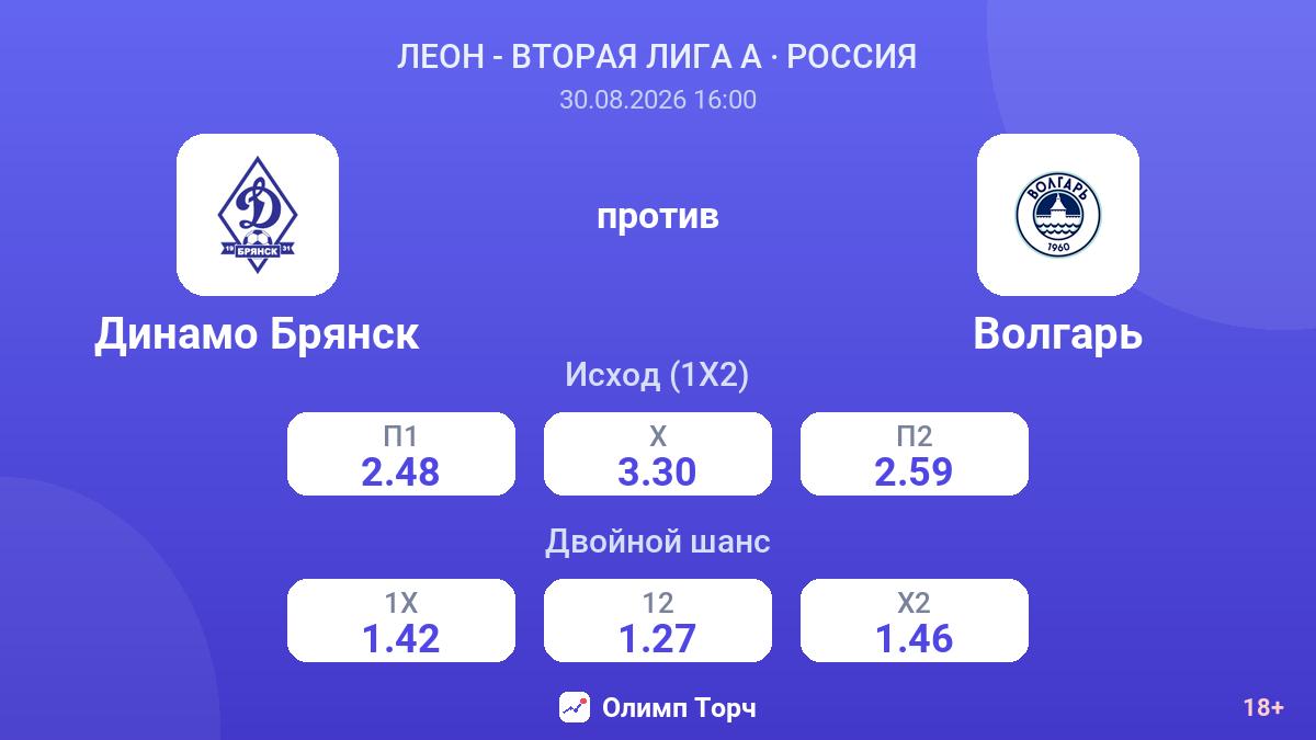 Динамо Брянск — Волгарь — коэффициенты