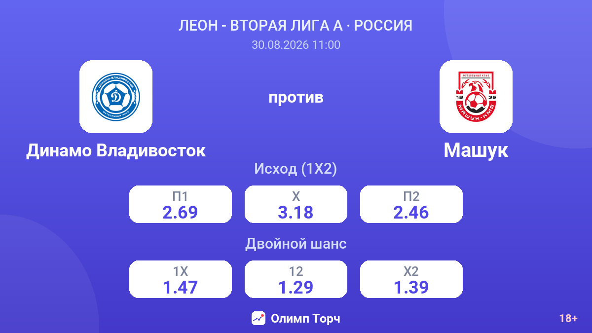 Динамо Владивосток — Машук — коэффициенты