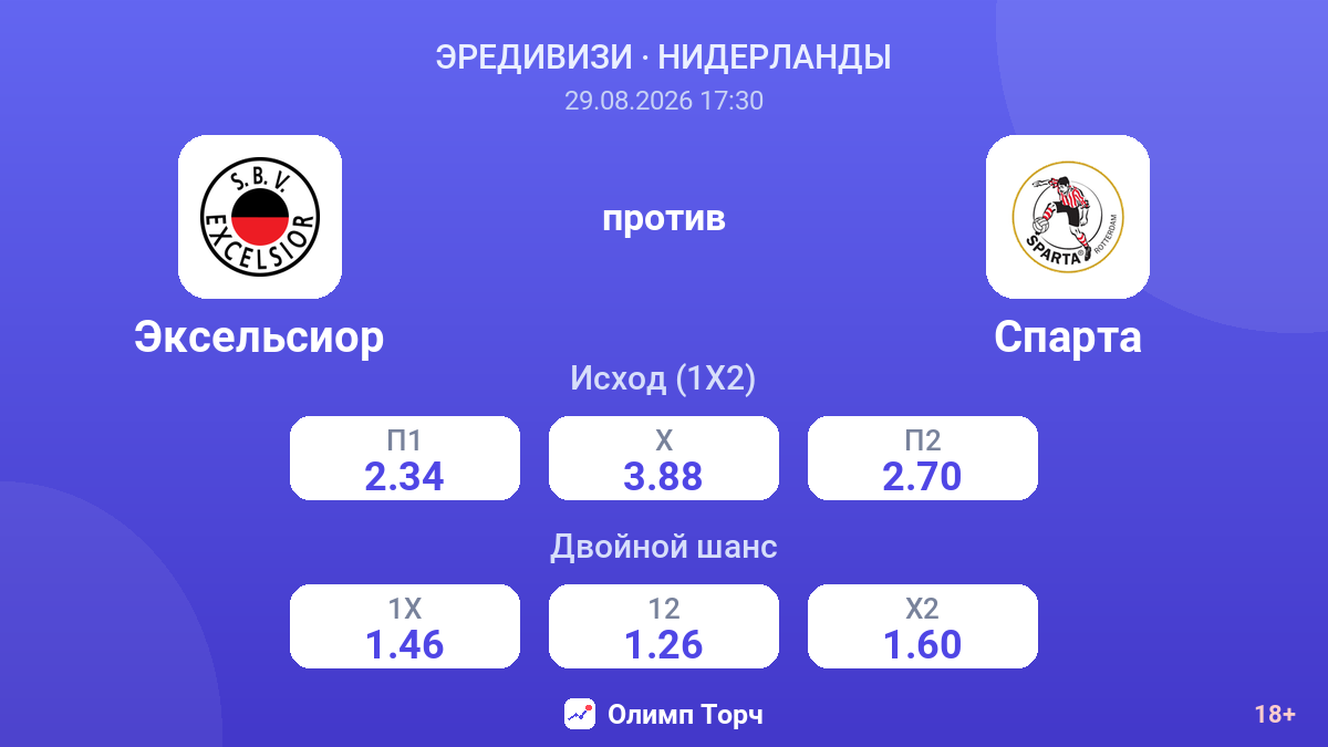 Эксельсиор — Спарта — коэффициенты