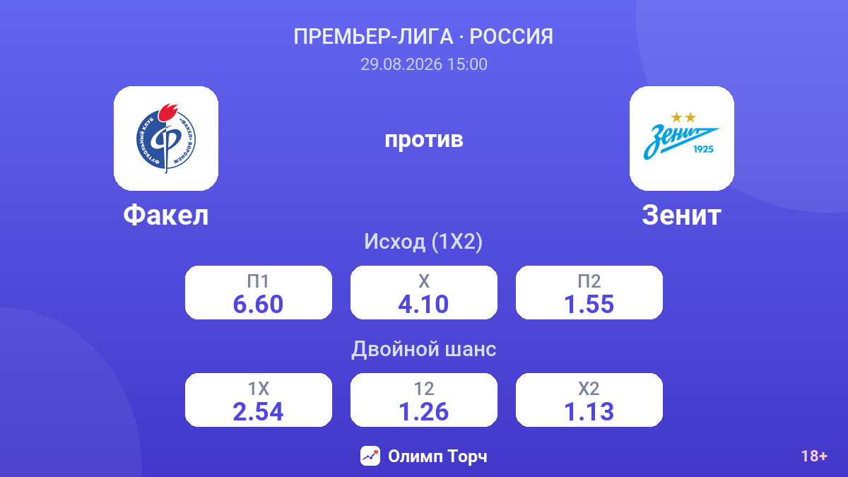 Факел — Зенит — коэффициенты