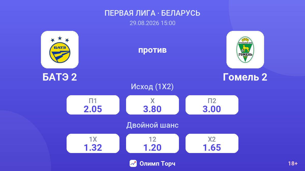 БАТЭ 2 — Гомель 2 — коэффициенты